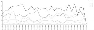 01_line-chart