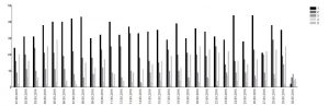 02_classic-bar-chart