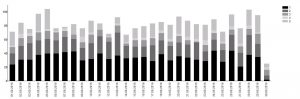 03_stacked-bar-chart