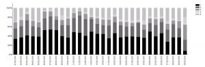 04_stacked-bar-chart-100-percent