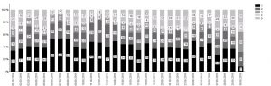 05_stacked-bar-chart-100-percent-with-absolute-values