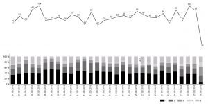 06_stacked-bar-char-100-percent-with-additional-line-chart